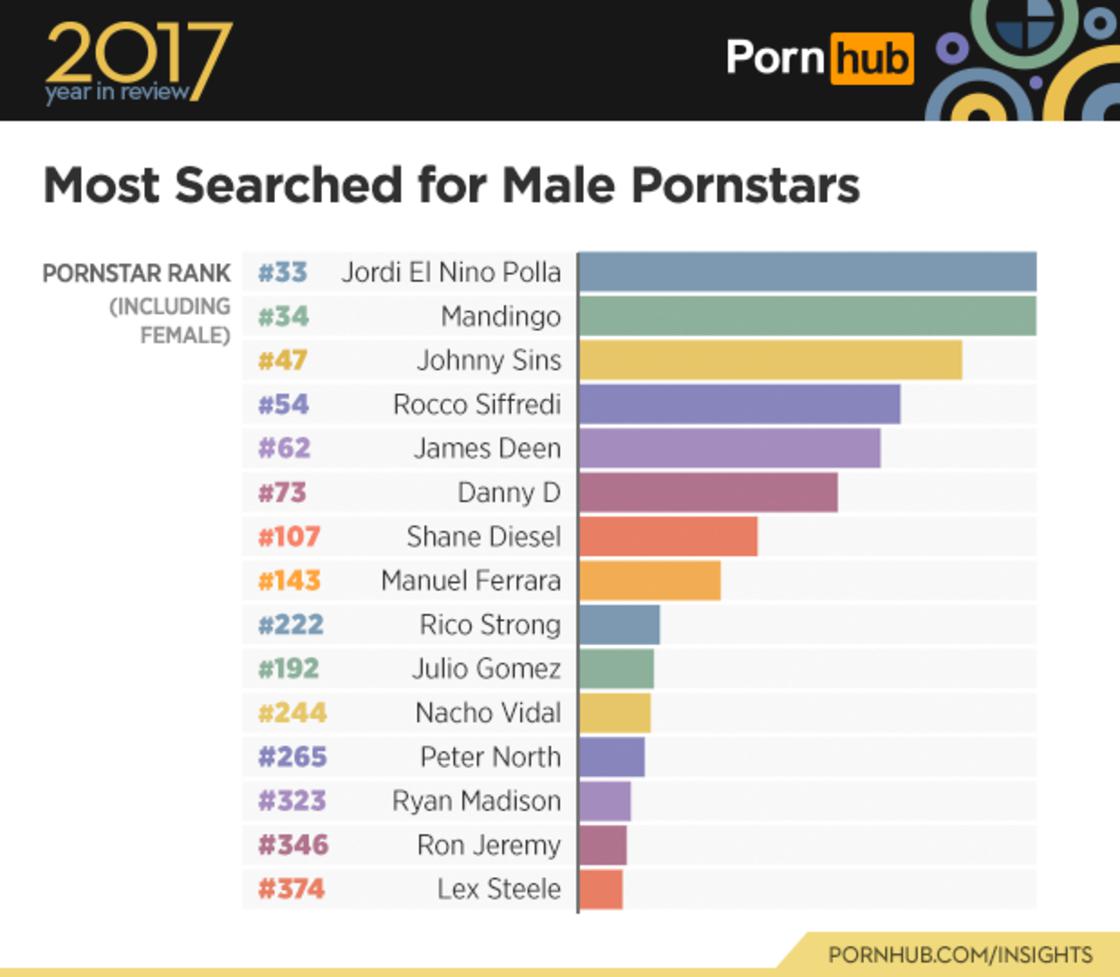 Pornstar rank images